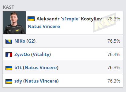 巴西队夺得CAC 2025冠军，CS顶级赛事上海完美落幕